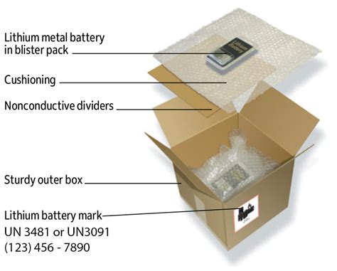 how to label box fedex lithium metal batteries|fedex lithium battery shipping label.